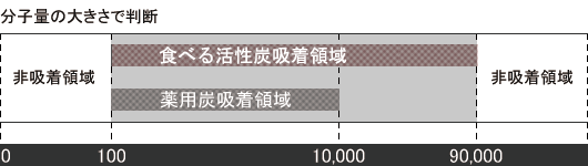 �H�ׂ銈���Y�z���̈�